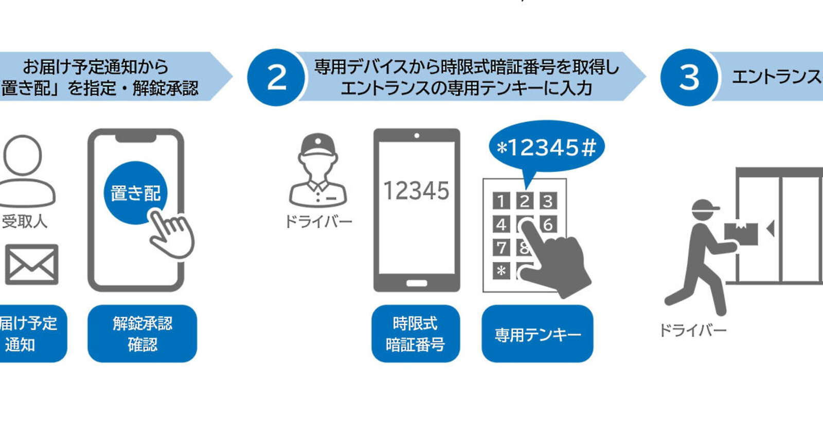 ￼宅内搬入または玄関前まで 41BEjHPTWiL._UF350,350_QL50_.jpg
