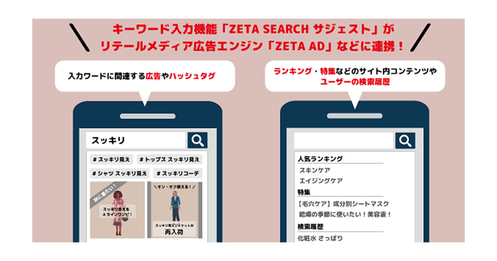 キーワード入力機能「ZETA SEARCH サジェスト」がリテールメディア広告エンジン「ZETA AD」と連携 | ネットショップ担当者フォーラム