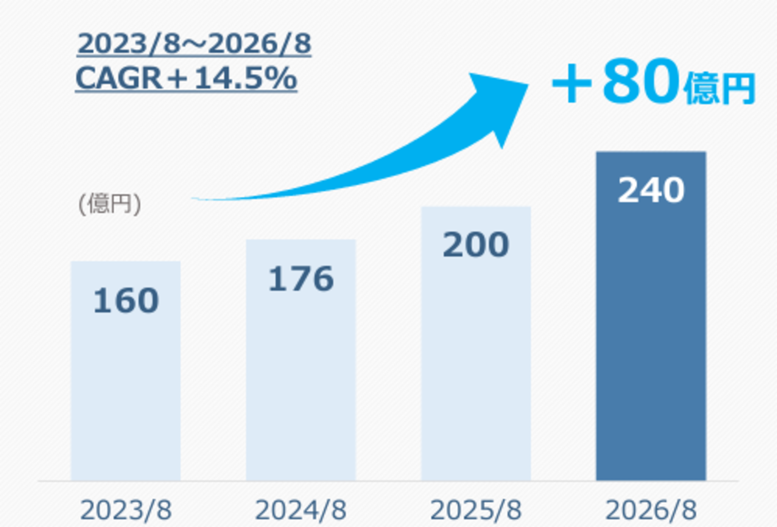 売却済 薪くず 1立米 ニセアカシアなど