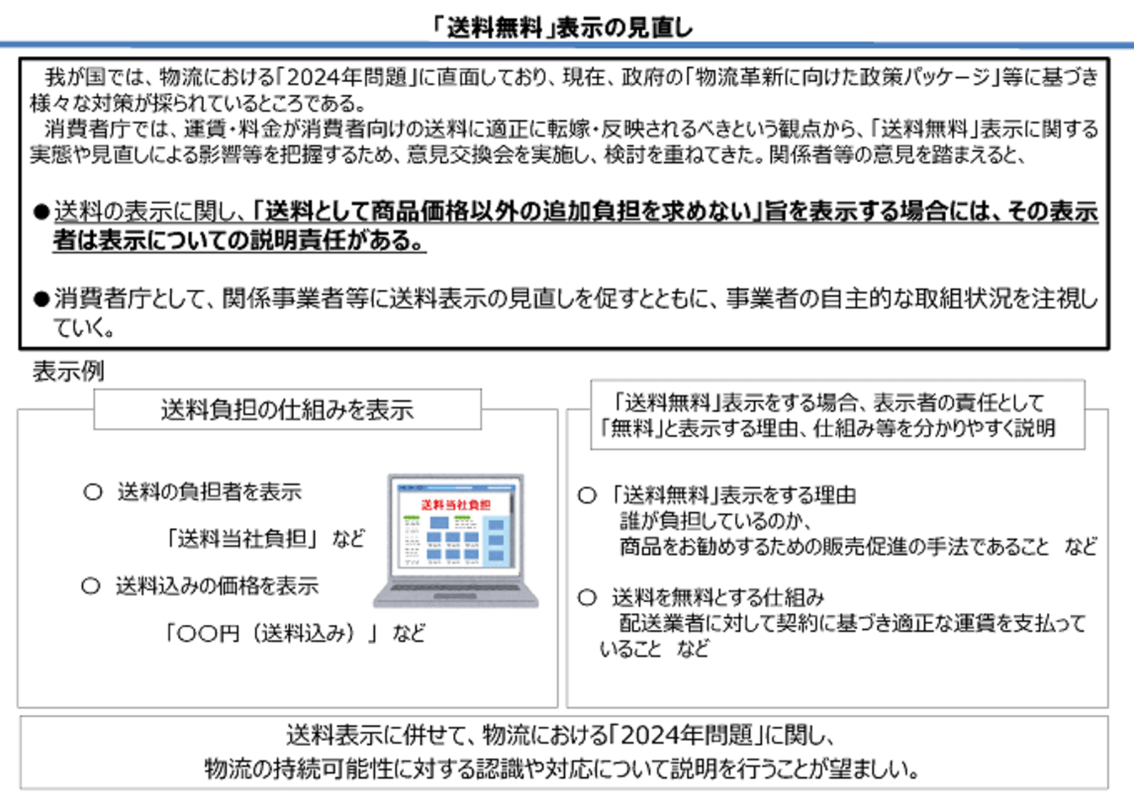 消費者庁、「送料無料」表示の規制見送り。「送料当社負担」「〇〇円（送料込み）」などへの自主的な見直しを求める | ネットショップ担当者フォーラム
