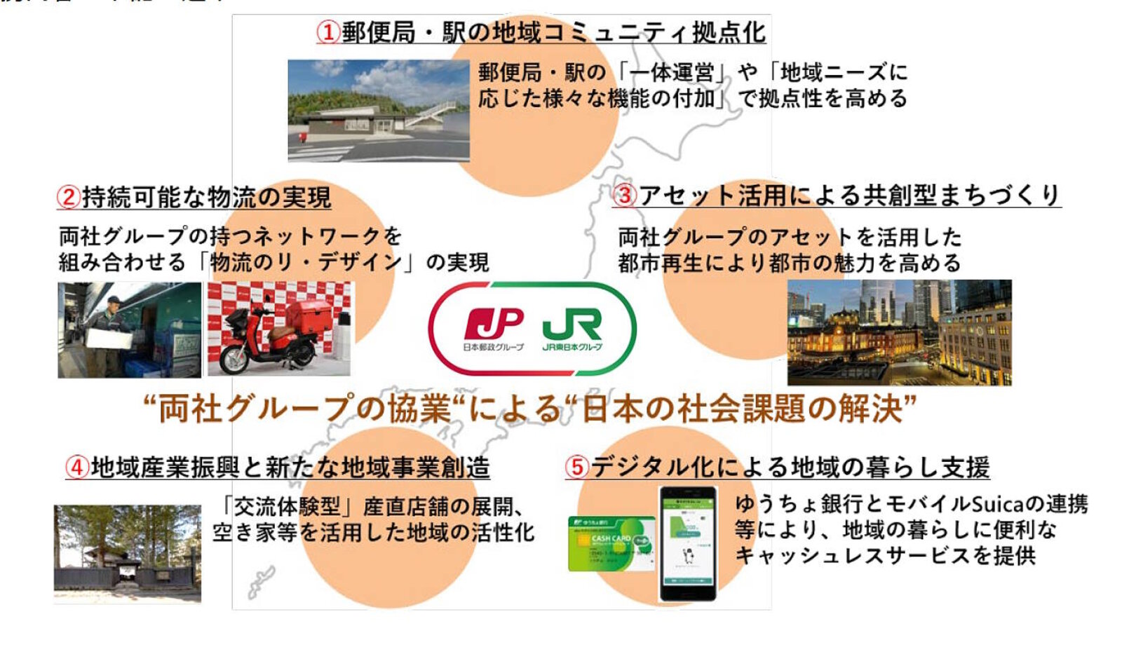 日本郵政とJR東日本が連携、鉄道＋郵便の車両輸送など物流コラボや地域 