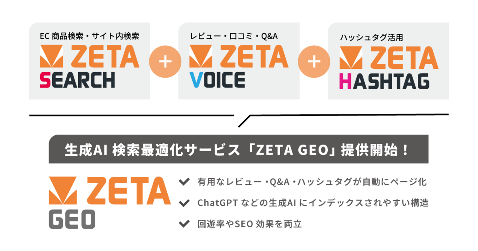 ZETAがECサイトの生成AI検索最適化(GEO)サービス 「ZETA GEO」の