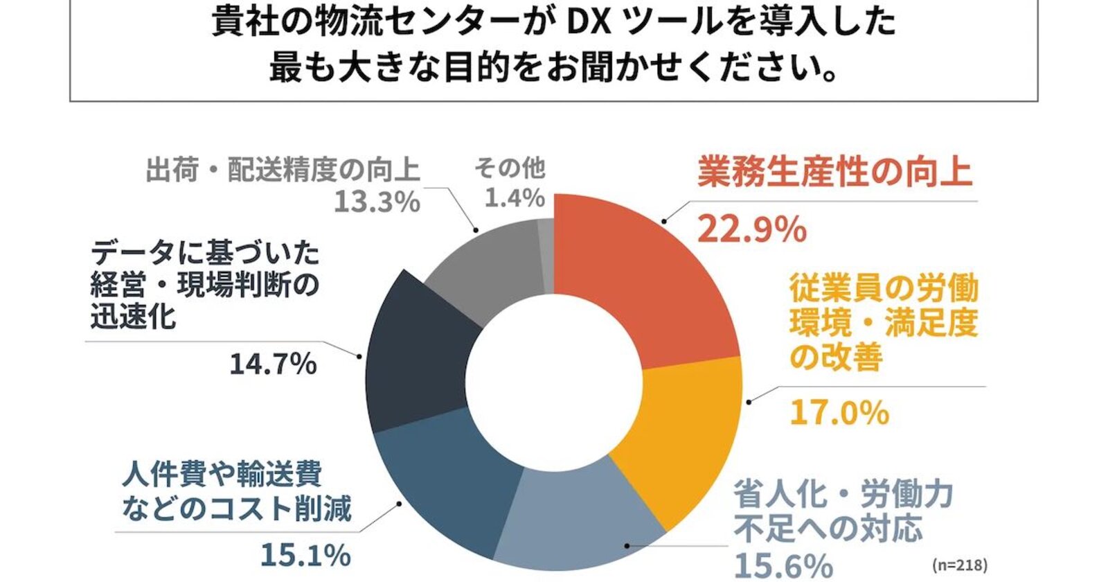全社・部門別 コストダウンツール集 (コピーして使う！) コピーして使う! 全社・部門別コストダウンツール集 全社・部門