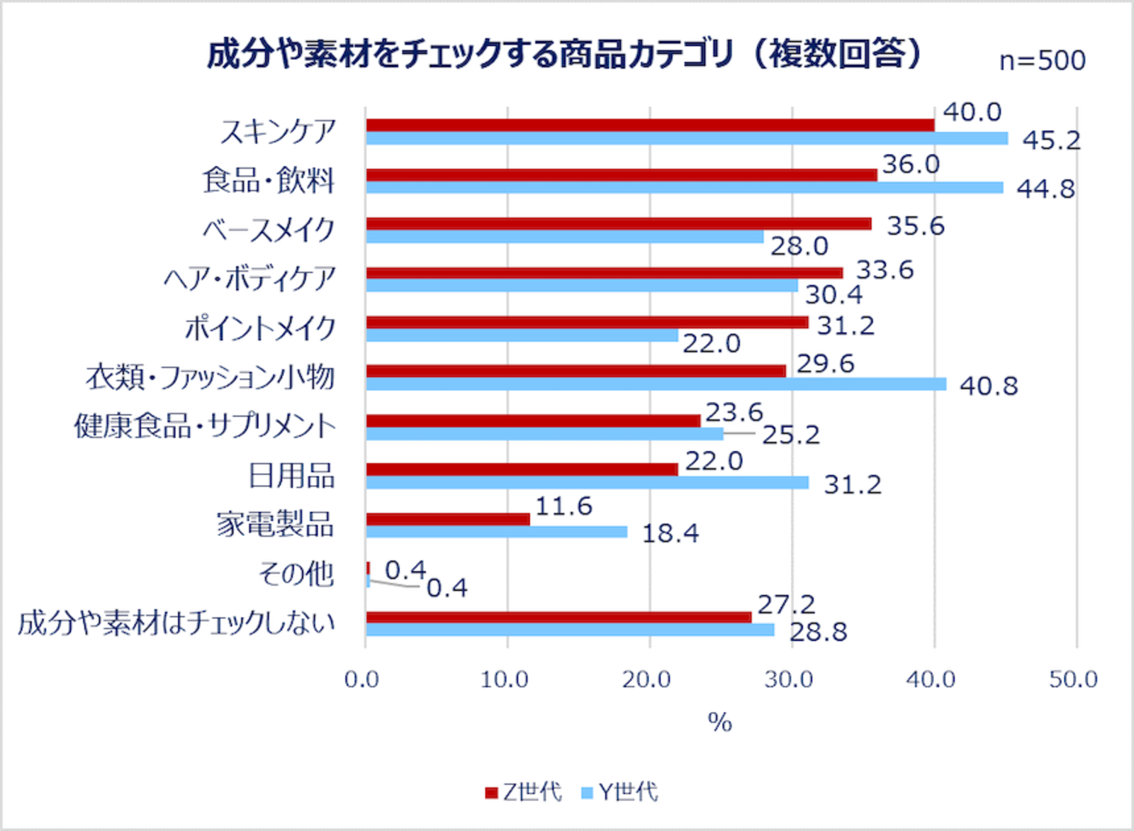 Z世代・Y世代女性の購買行動】気になった商品は「即購入せず悩む