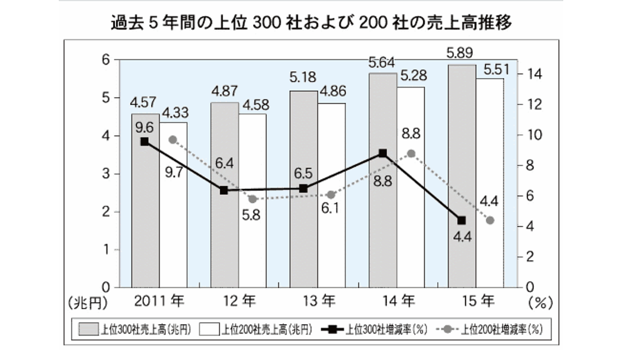 グッズ類 まとめ売り 300個以上 カワサキ ニンジャ ZX-25R/SE Ninja エンジンカバー クランク