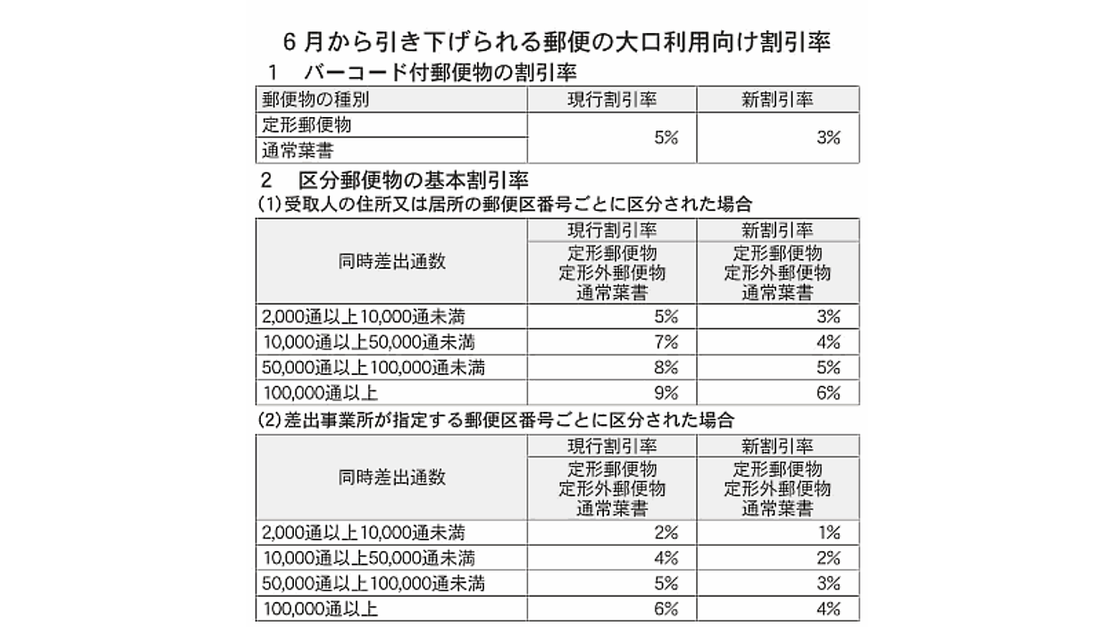 日本郵便、値上げの衝撃。通販企業はコスト増に直結、あなたの会社は大丈夫? | 通販新聞ダイジェスト | ネットショップ担当者フォーラム