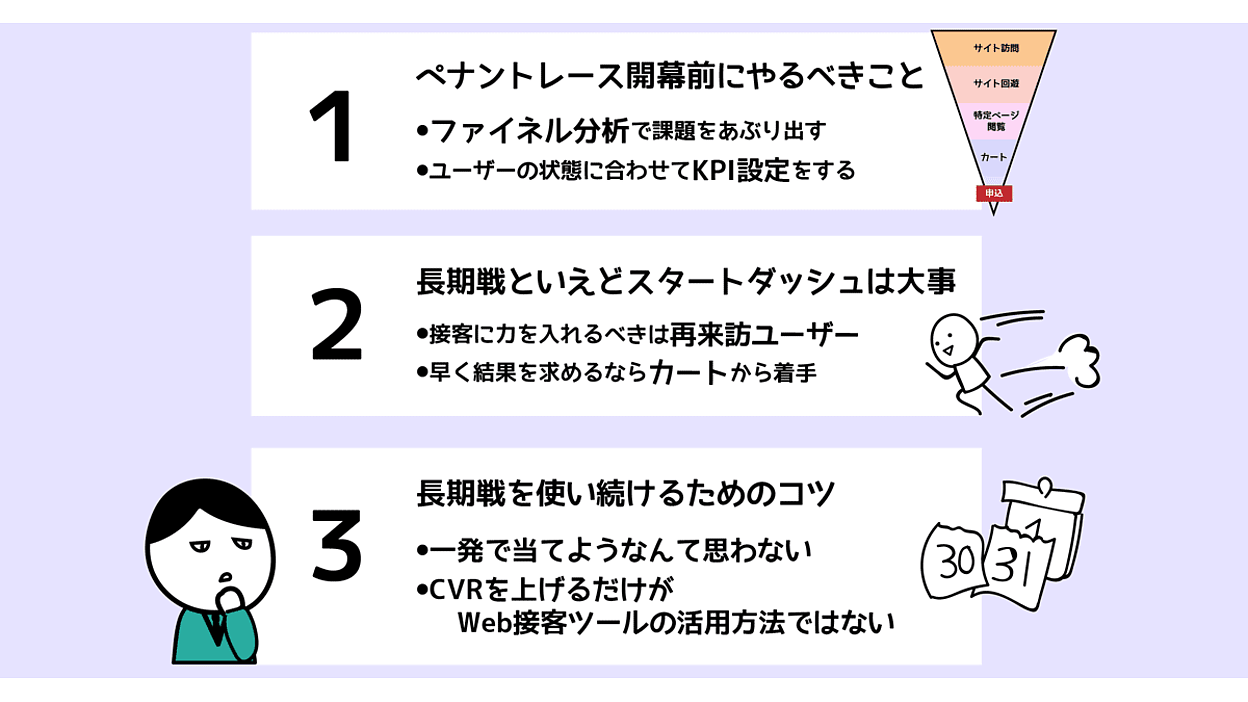 Web接客の運用はペナントレース。CVRアップを長期にわたって継続するコツとは | “本気の”CVRアップ実践講座 | ネットショップ担当者フォーラム