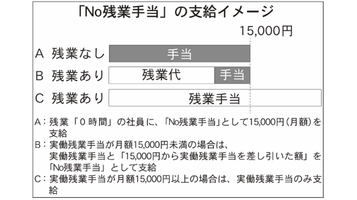 あなたの職場は働きやすい? 「働き方」の工夫で効率・生産性のUP