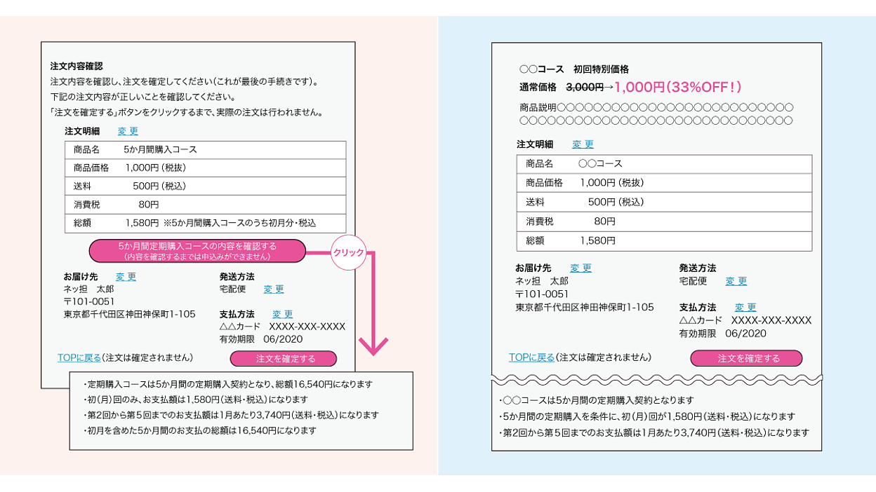 その定期縛り、解約できますか？ 定期購入に関する法律を徹底解説 | 【通販・EC関連の法改正】景品表示法・消費者契約法・特定商取引法の見直し動向 |  ネットショップ担当者フォーラム