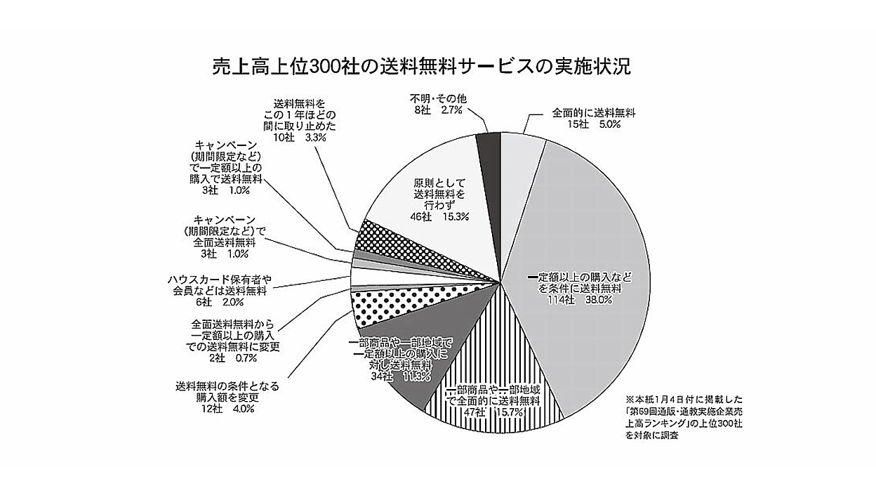 2019♪*゜即日発送可送料510円高品質サイドスリットニット　体型カバー着痩せプルオーバー　L　ベージュ　カシミヤ滝沢眞規子雑誌OGGI 発送用ケース 265×190×30: 梱包資材｜包装資材・梱包資材のPACKAGE