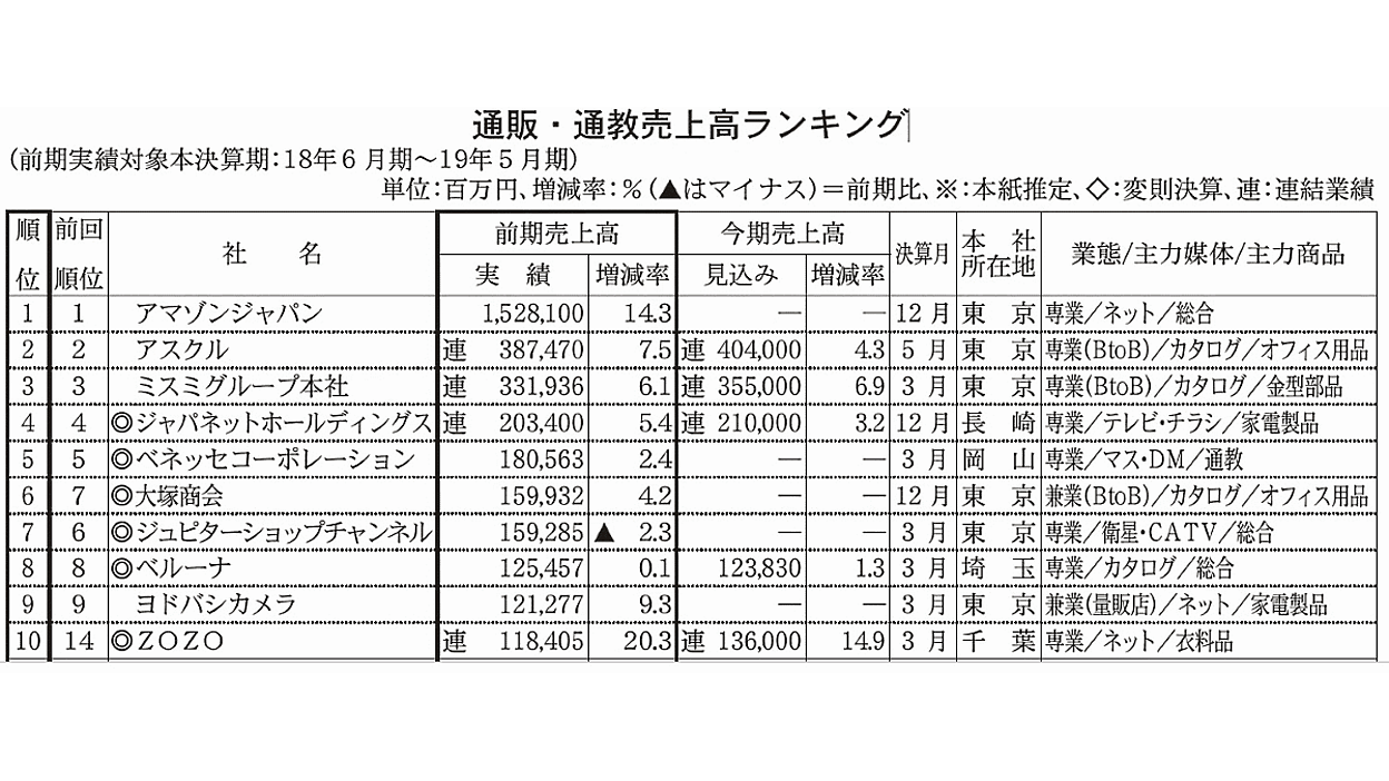 まとめ売り更新　販売手数料込み 現物売注文 | ご利用ガイド | STAR-MF
