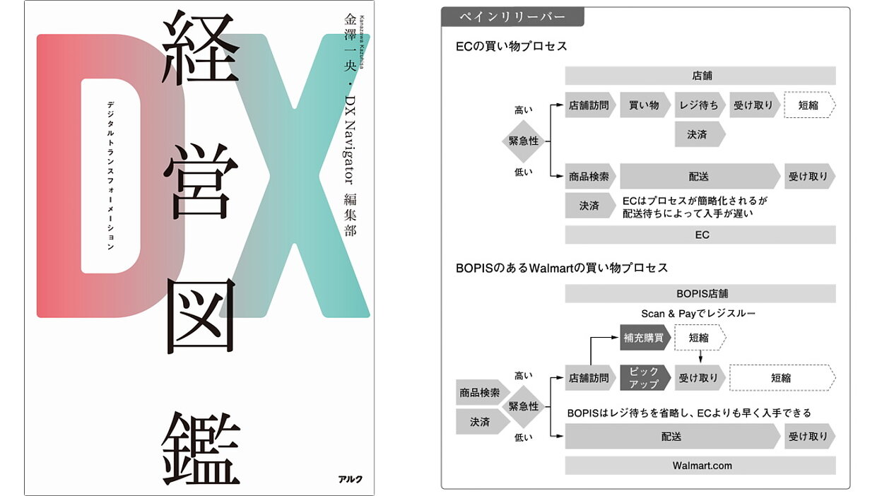 リテール ホールセール 違い 時計 クリアランス