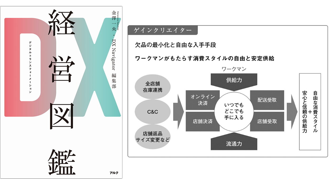 ワークマンのDX事例】巨大な仮想倉庫で欠品知らず、自社ECで店舗