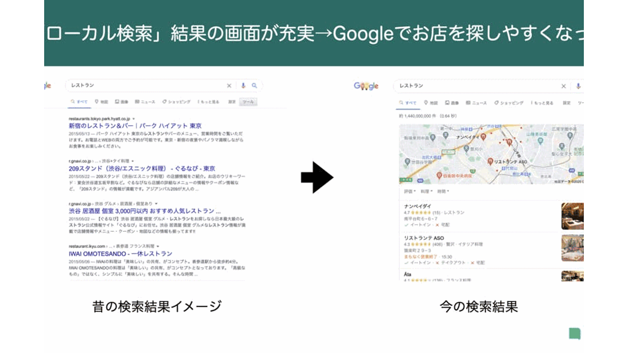 「Googleマイビジネス」が重要な5つの理由 | 店舗ビジネスに役立つ