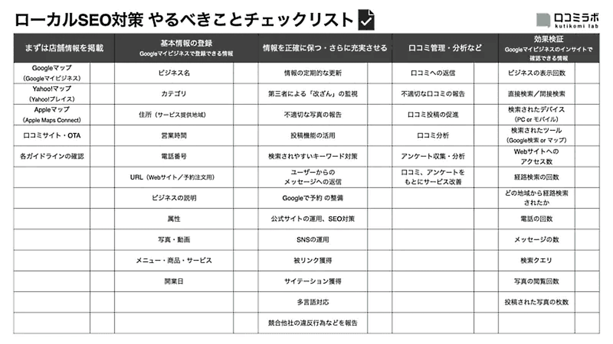 ローカルSEOとは？ 店舗が行うべき対策を解説【チェックリスト