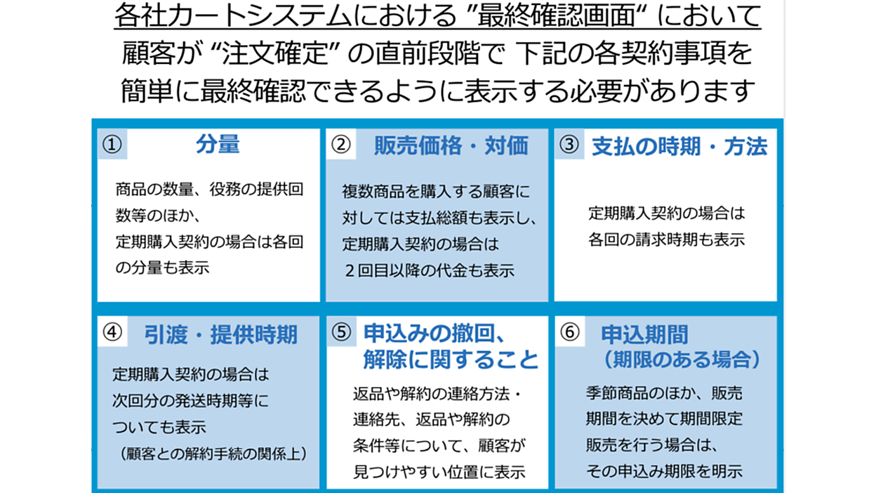 期間限定販売などは最終申込画面で「販売期間」表示を求める改正特商法 