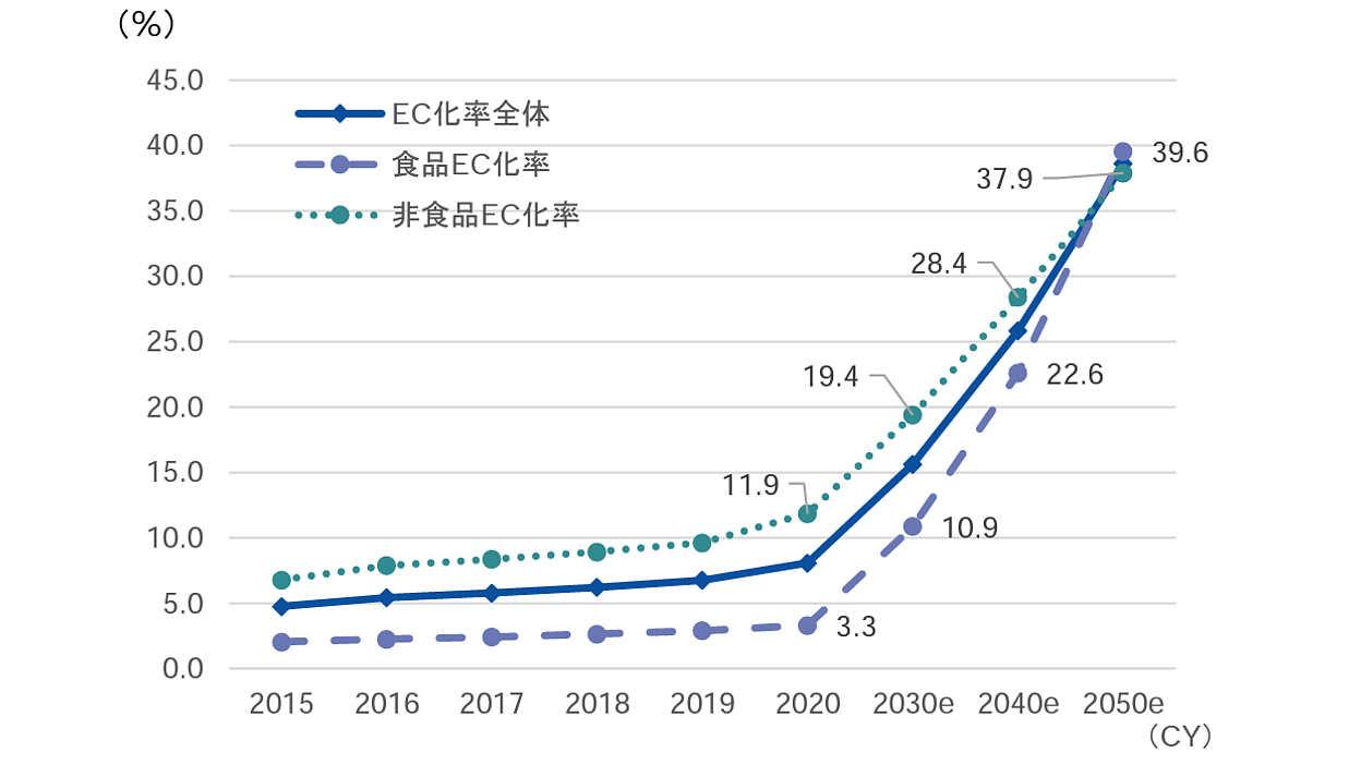 最新貿易実務便覧 　改訂増補 最新貿易実務便覧 改訂増補 Amazon.co.jp: 最新貿易実務 増補版