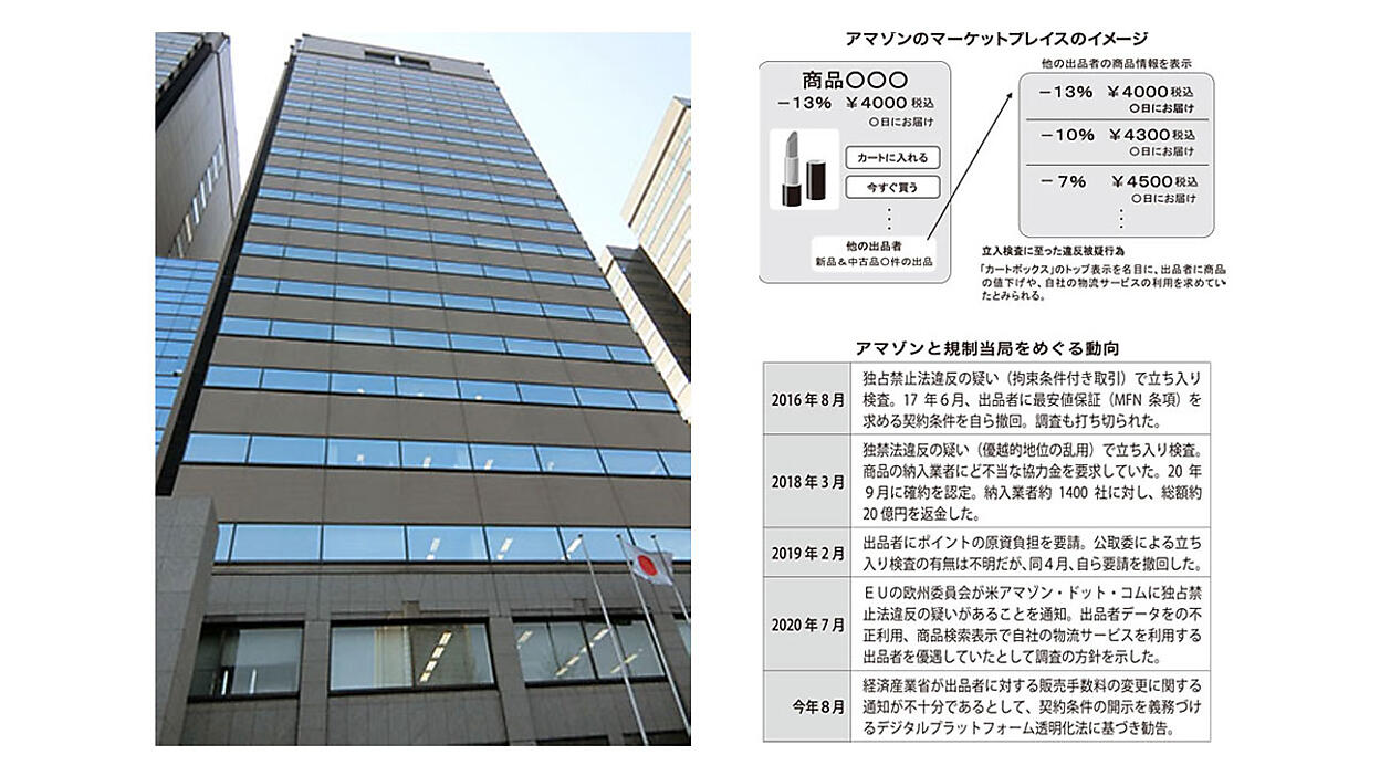 公正取引委員会がアマゾンにが立ち入り検査を実施。「カート」の上位