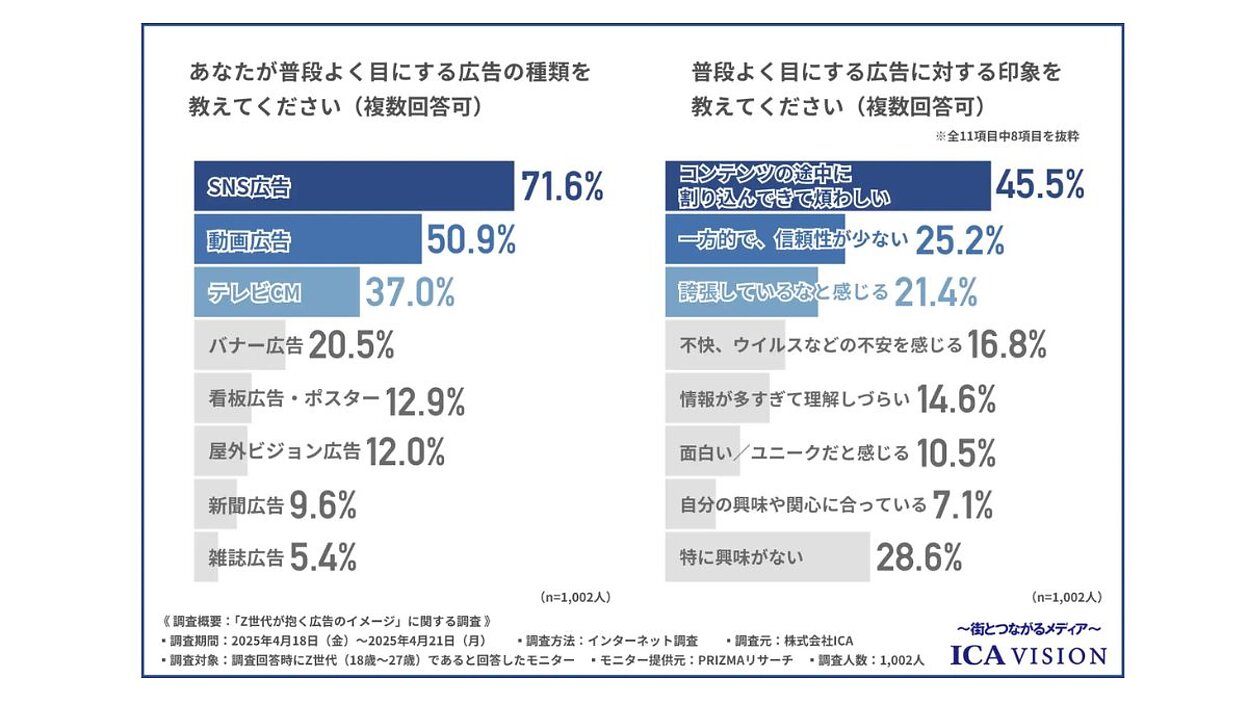 書籍・データ購入 | 日経広告研究所
