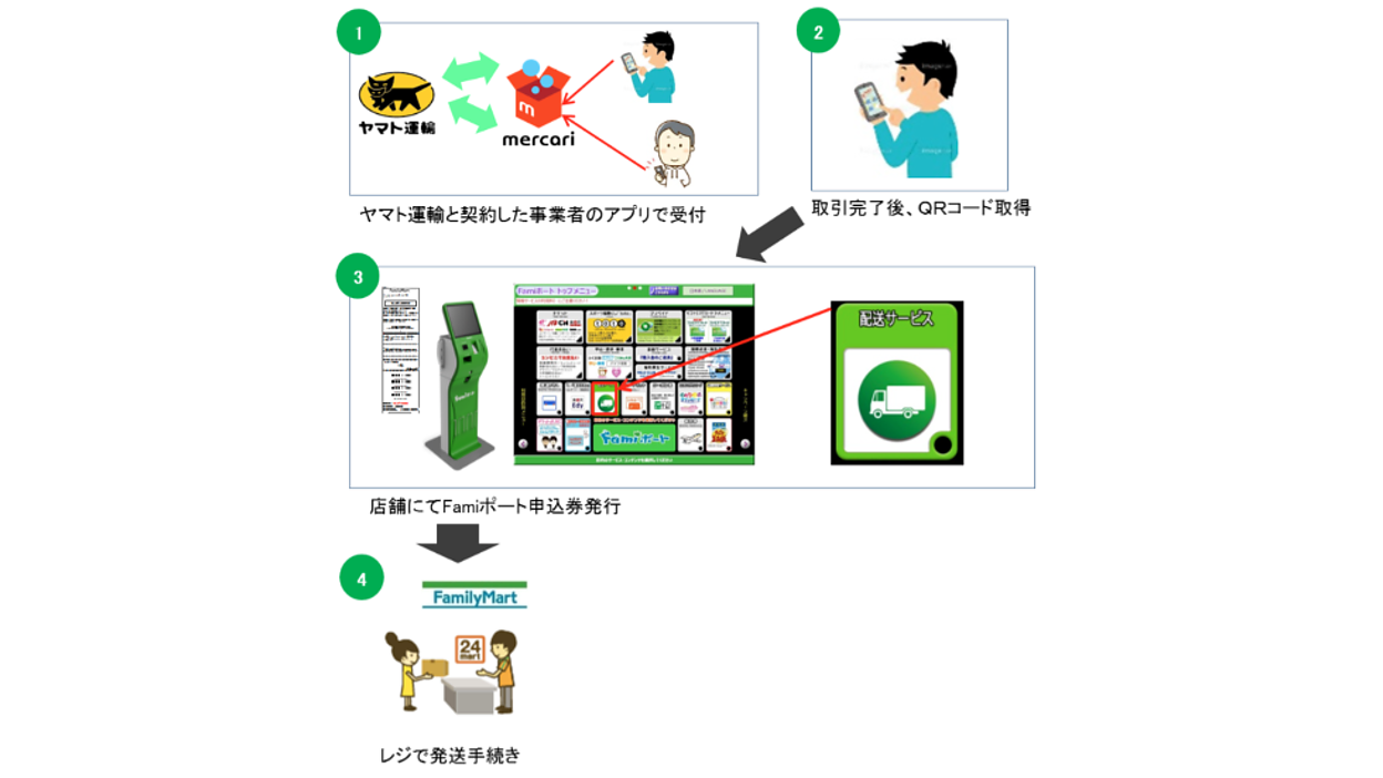 【返品?交換対象商品】 メルカリの「らくらくメルカリ便」、ファミリーマートでの商品 その他