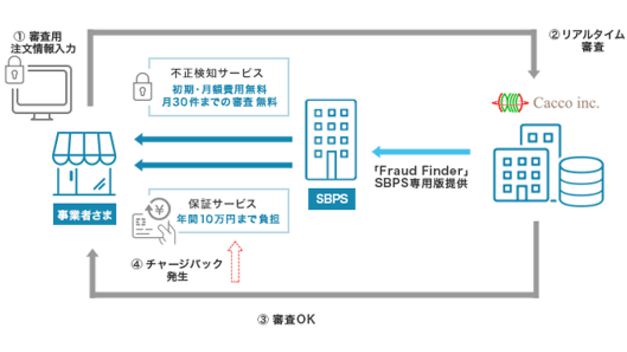 【匿名配送】フリクリックノイズ リーベックスXPシリーズ_非接触センサー送信機_XP10H