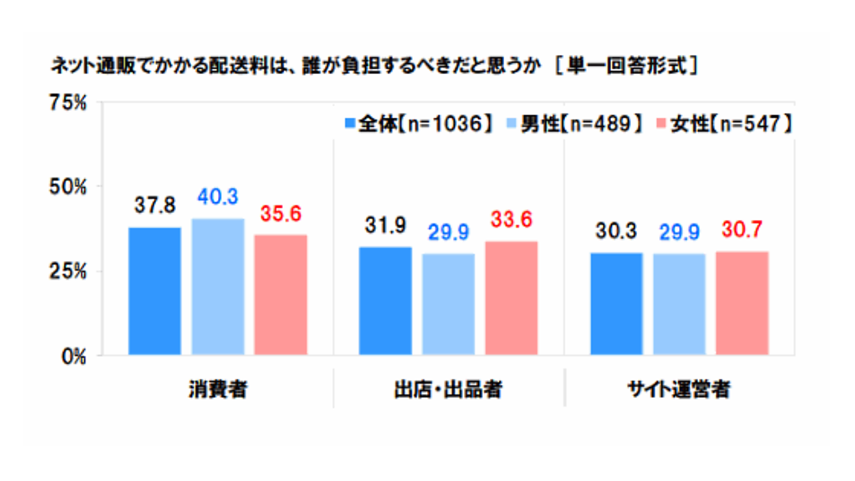 早期発送。おまとめ割引！ news-node4709-ogp.png