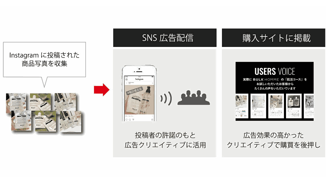 インスタグラム広告のクリエイティブ戦略と魅せ方の工夫