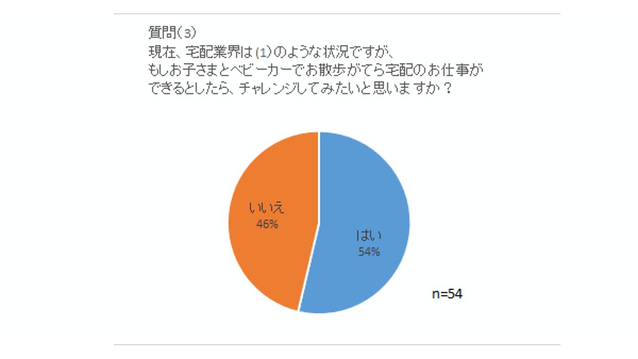 セール １人分しか運賃払ってないベビーカー