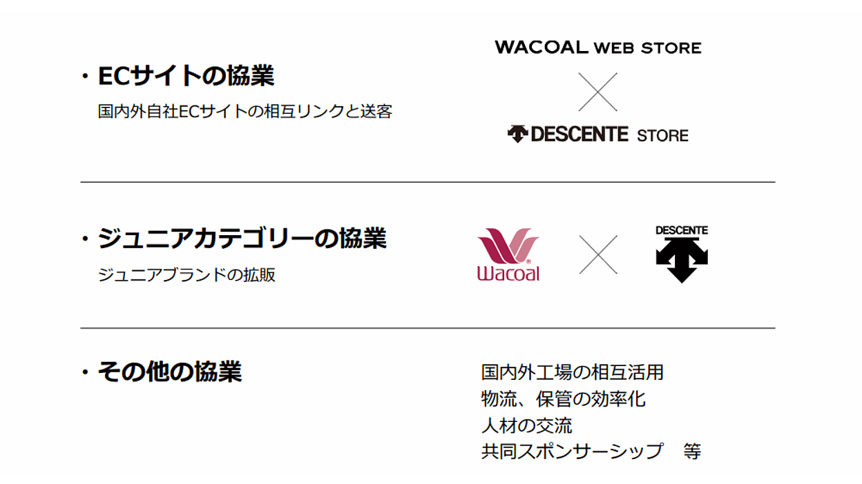 ワコールとデサントが業務提携、ECサイトの相互送客などで協業