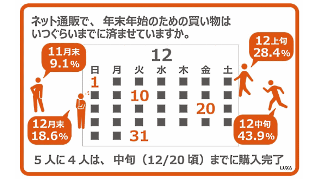 年末セール 販売 服 いつから