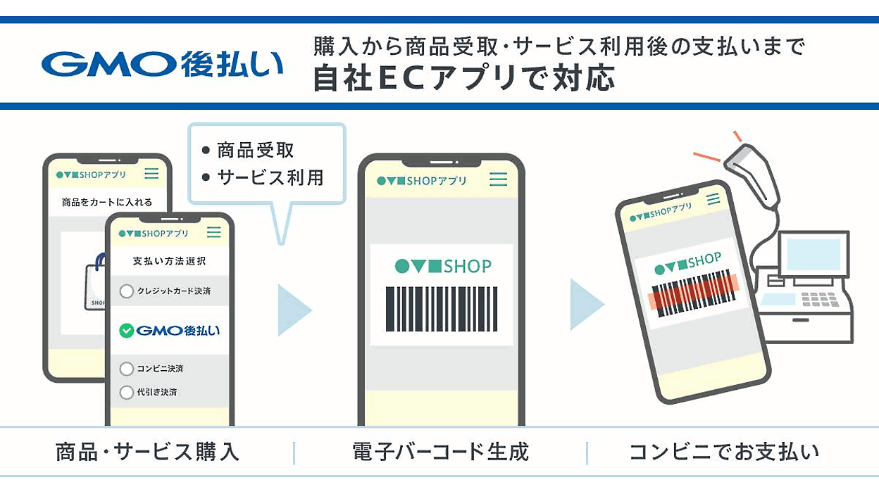 GMO後払い」にECアプリ上でコンビニ支払いの電子バーコード発行機能を