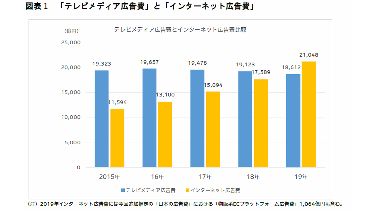 広告と市場社会 news-node7384-ogp.png