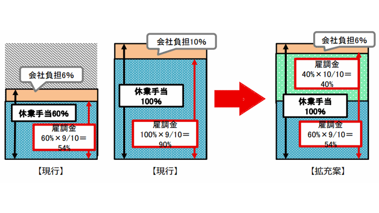 中小企業のための補助金・助成金徹底活用ガイド 2025年版｜同友