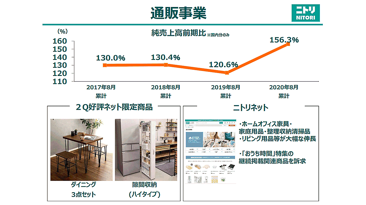 （2021.5.4 お買い上げありがとうございます）ニトリ　3面レンジボード　高く買取るゾウ八幡東店 ニトリ レンジボード買取入荷しました！｜2026年02月11日｜リサイクル