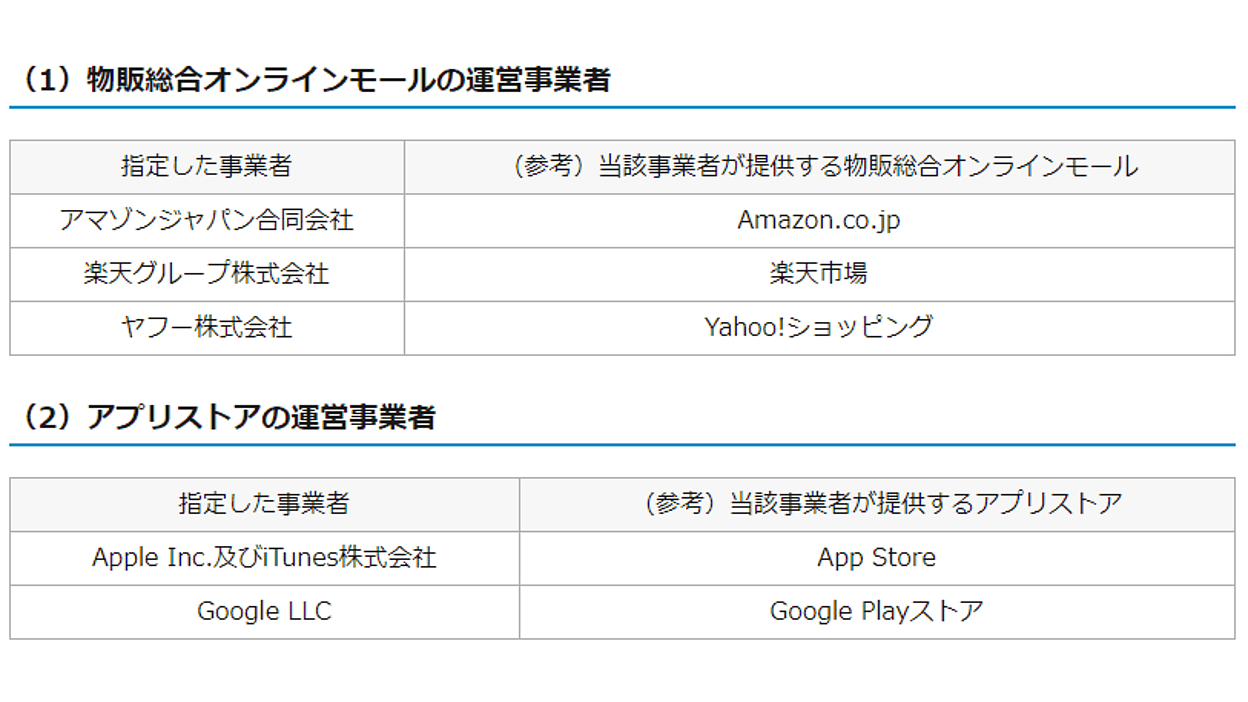 プラットフォーム透明化法」でECモールはアマゾン、楽天、ヤフーを規制