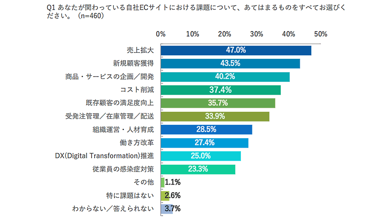 日本のECサイトでのIndexNow活用事例と売上増加の実績