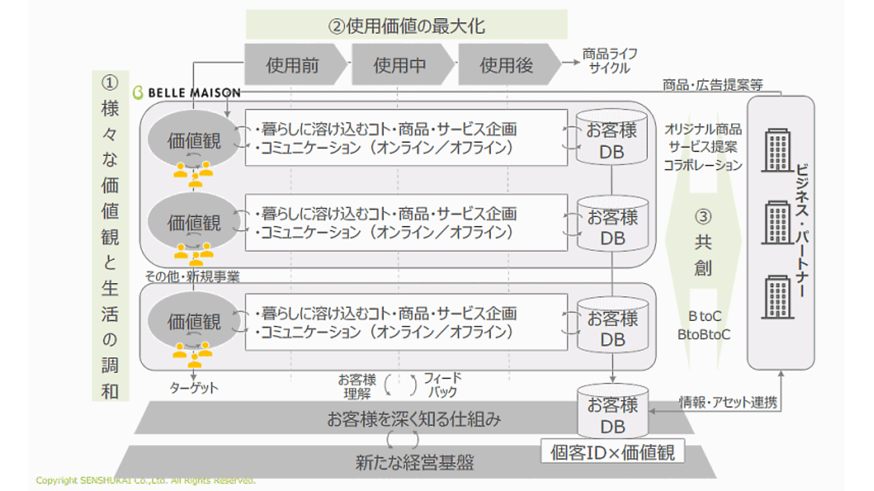 ビジネス 仕事 関係 本 40冊セット まとめ売り 起業 稼ぐ マネージャー ビジネス 仕事 関係 本 40冊セット まとめ売り 起業 稼ぐ