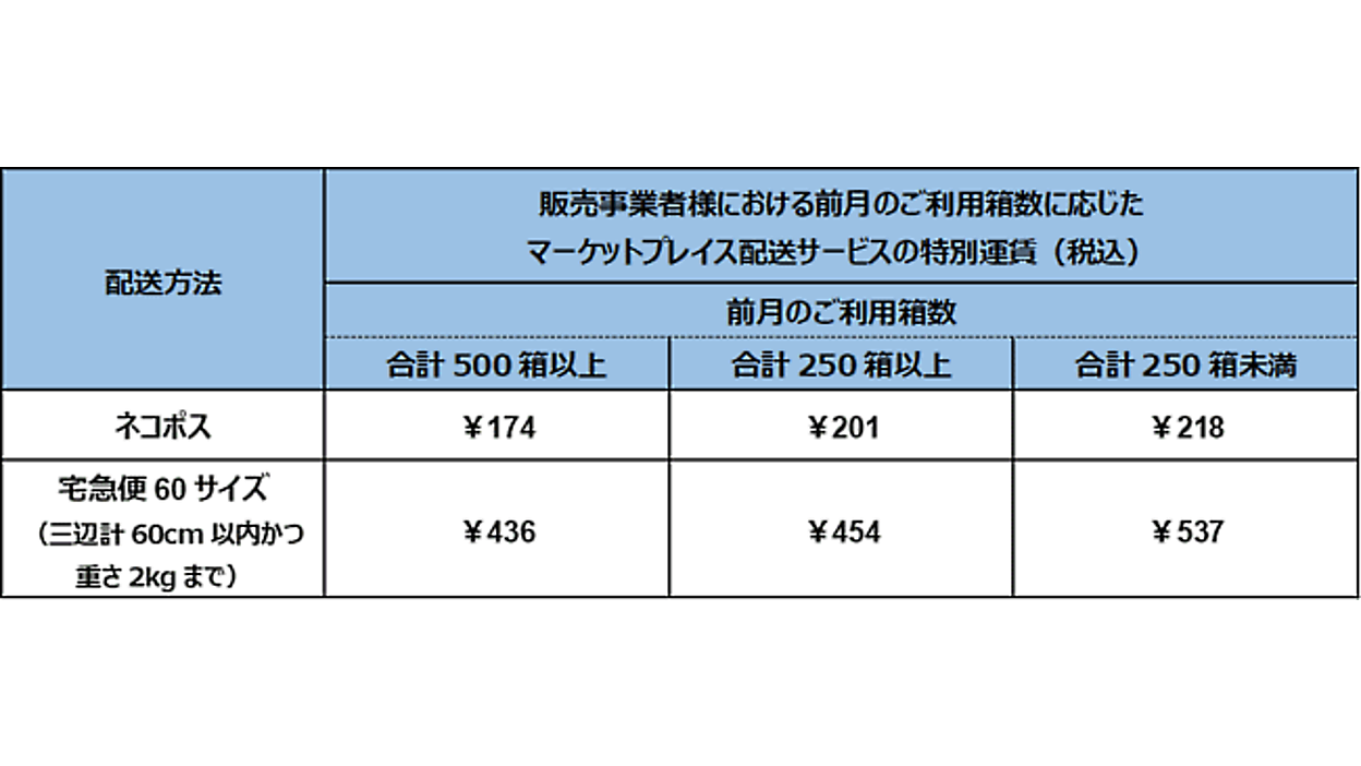 Amazon出品者に配送特別運賃を提供するアマゾンとヤマト運輸の