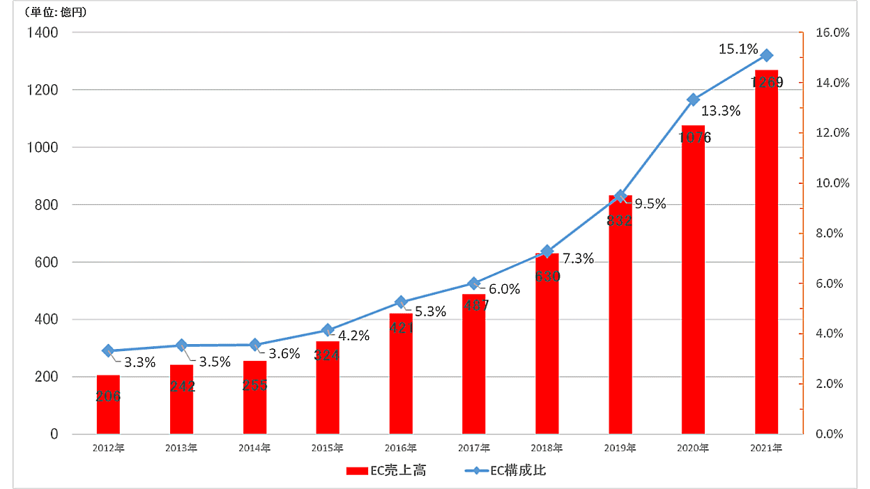 大量まとめ売り！ 都城店】iPhone買取価格更新□ | マンガ倉庫 宮崎グループ│宮崎