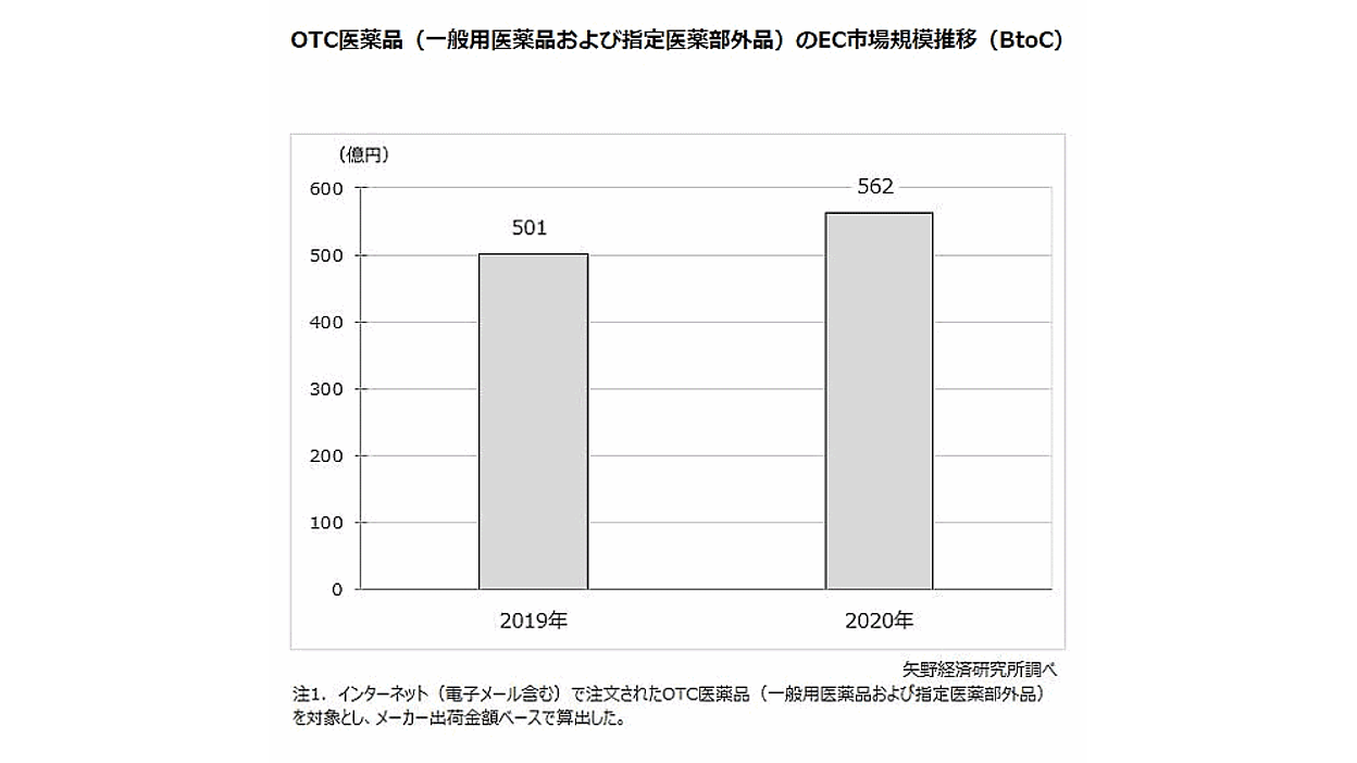 医薬品マーケティングにおける市場・売上予測と戦略策定 書籍】医薬品マーケティングにおける市場・売上予測と戦略策定