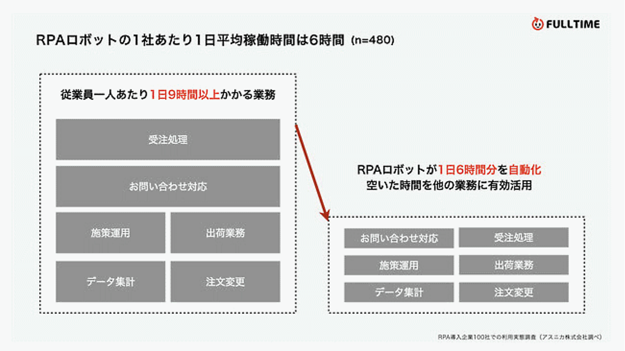 JTEX　RPA入門　導入から運用まで RPA入門～導入から運用まで | JTEX 職業訓練法人日本技能教育