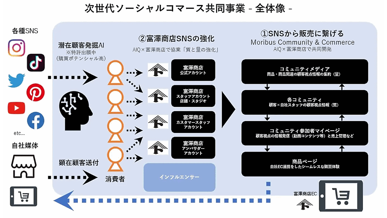 定価約50万！営業　マスター　セールス　プログラム　ソーシャル・アライアンス news-node10053-1.png?itok=oDpyAWnw