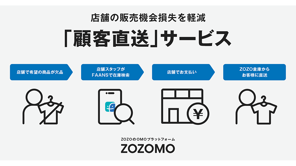 ご要望の方への商品です。諸々です。 ZOZOの実店舗決済で「ZOZOBASE」から自宅に商品配送する新OMO