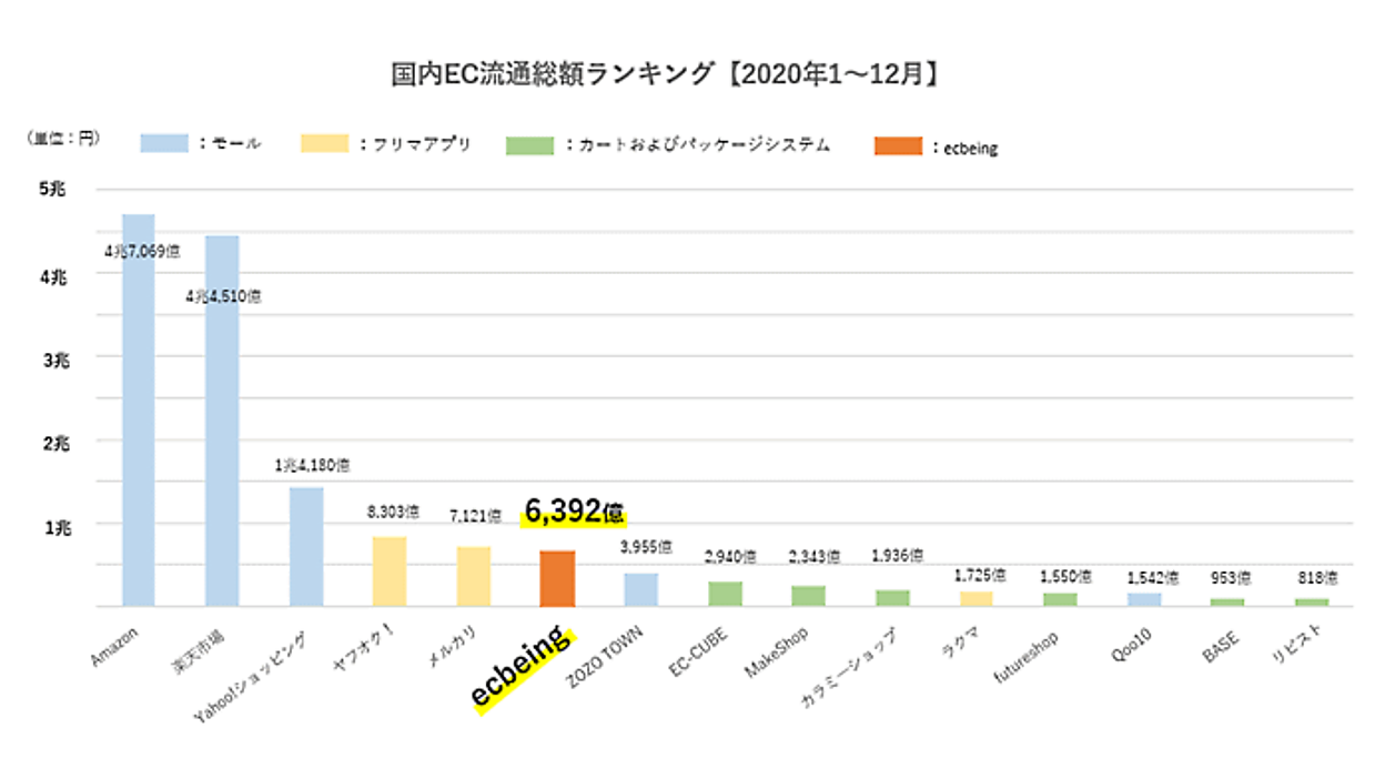 全国弁護士大観/第21版/2019年/最終版/新品未使用/定価の半額以下 ご注文