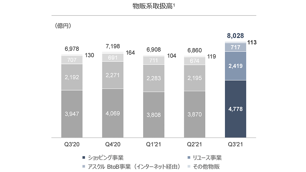 裁断済み38冊セット Ecel 関数 ピボットテーブル クエリ パワー