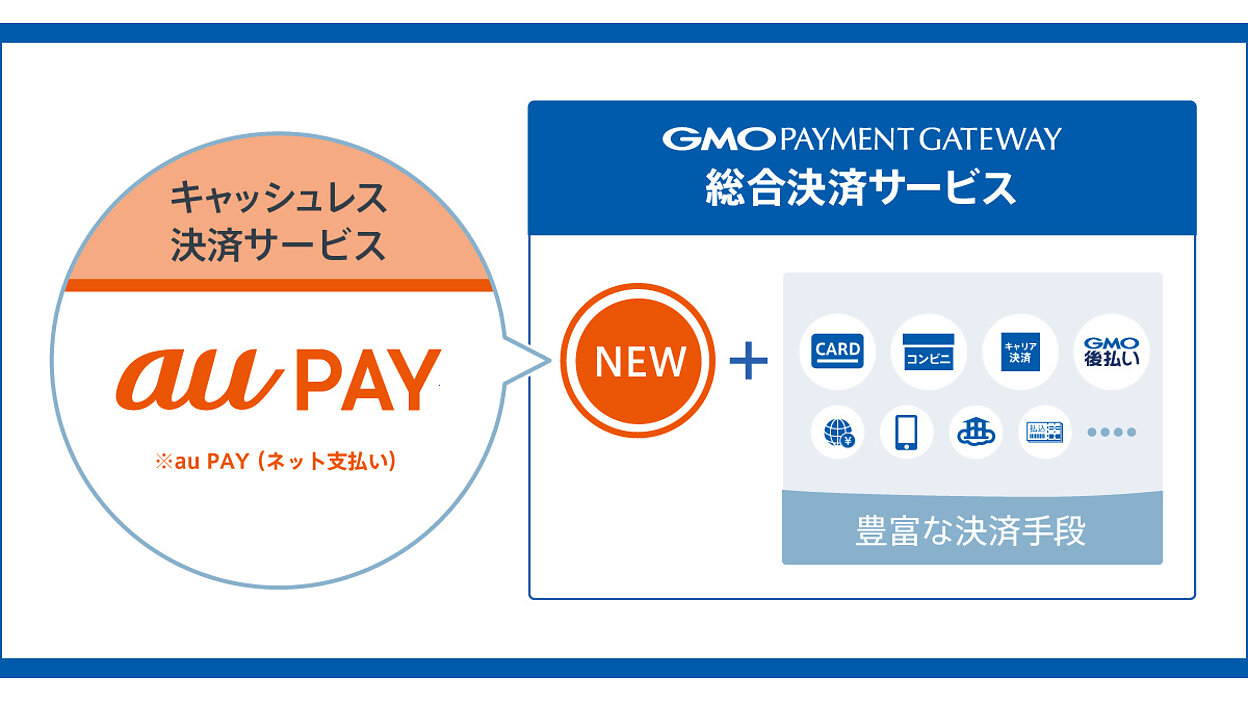 GMO-PG、「PGマルチペイメントサービス」に「au PA（ネット 