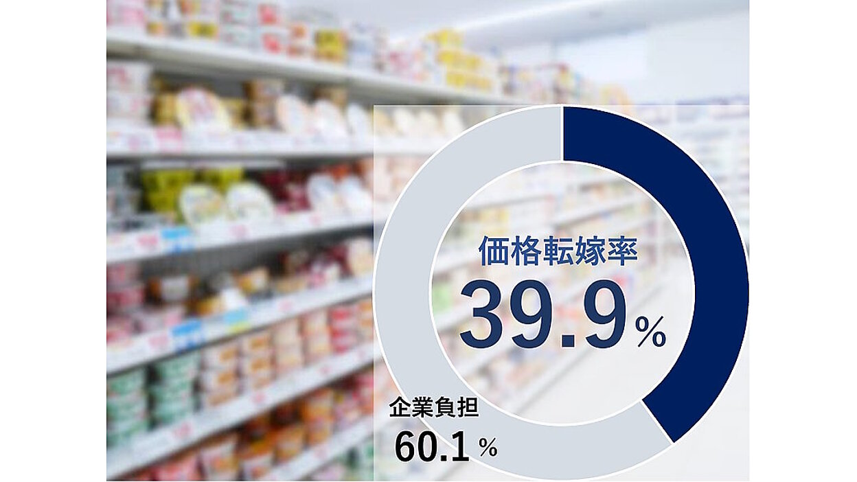 値上げ交渉は7つのステップで進める