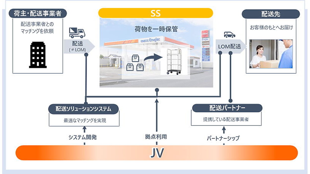 24時間以内発送 イニオス INIOS 5本セット 新品未使用 匿名配送