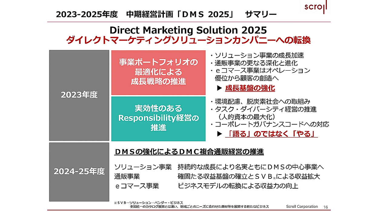 スクロールの「EC・通販企業」から「ダイレクトマーケティング