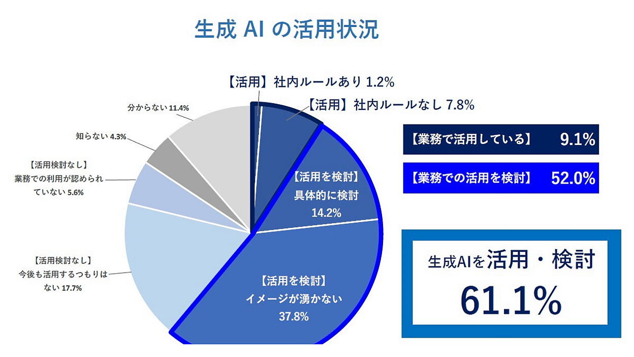 ChatGPT & 生成人工知能活用術 CD3枚組 44,000円 最新刊】《ChatGPT＆生成AI》活用術CD版・デジタル版 | 日本経営